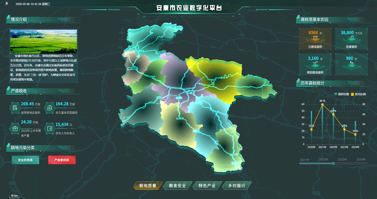 耕地质量模块