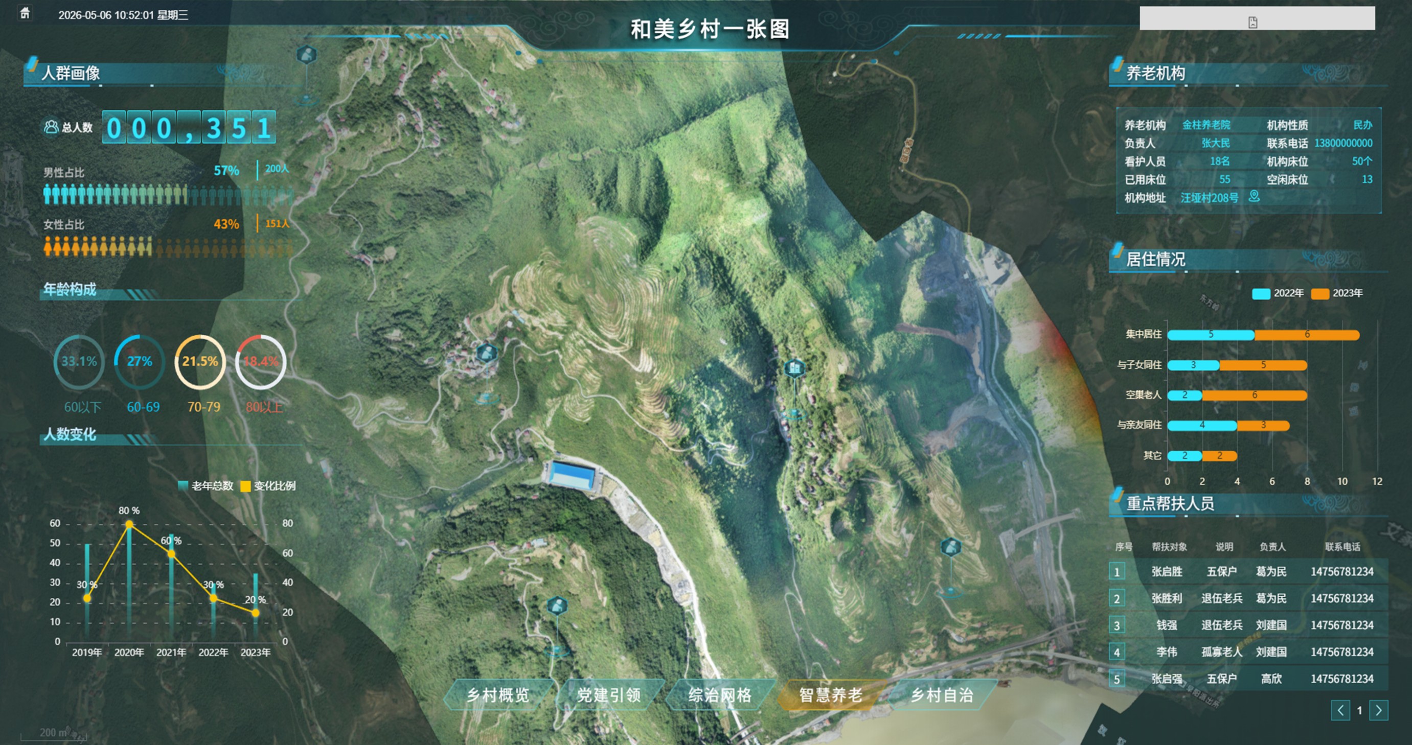 智慧养老